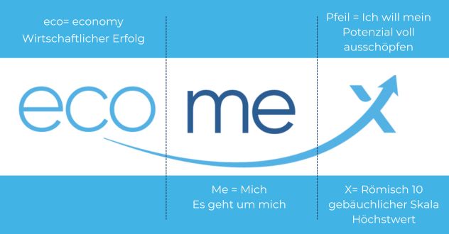 Grafik zur Erklärung der Herkunft des Namens ecomex.